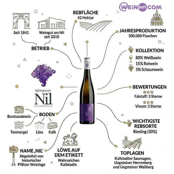 Weingut am Nil Steckbrief