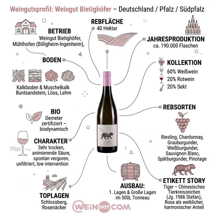 Weingut Bietighoefer Steckbrief